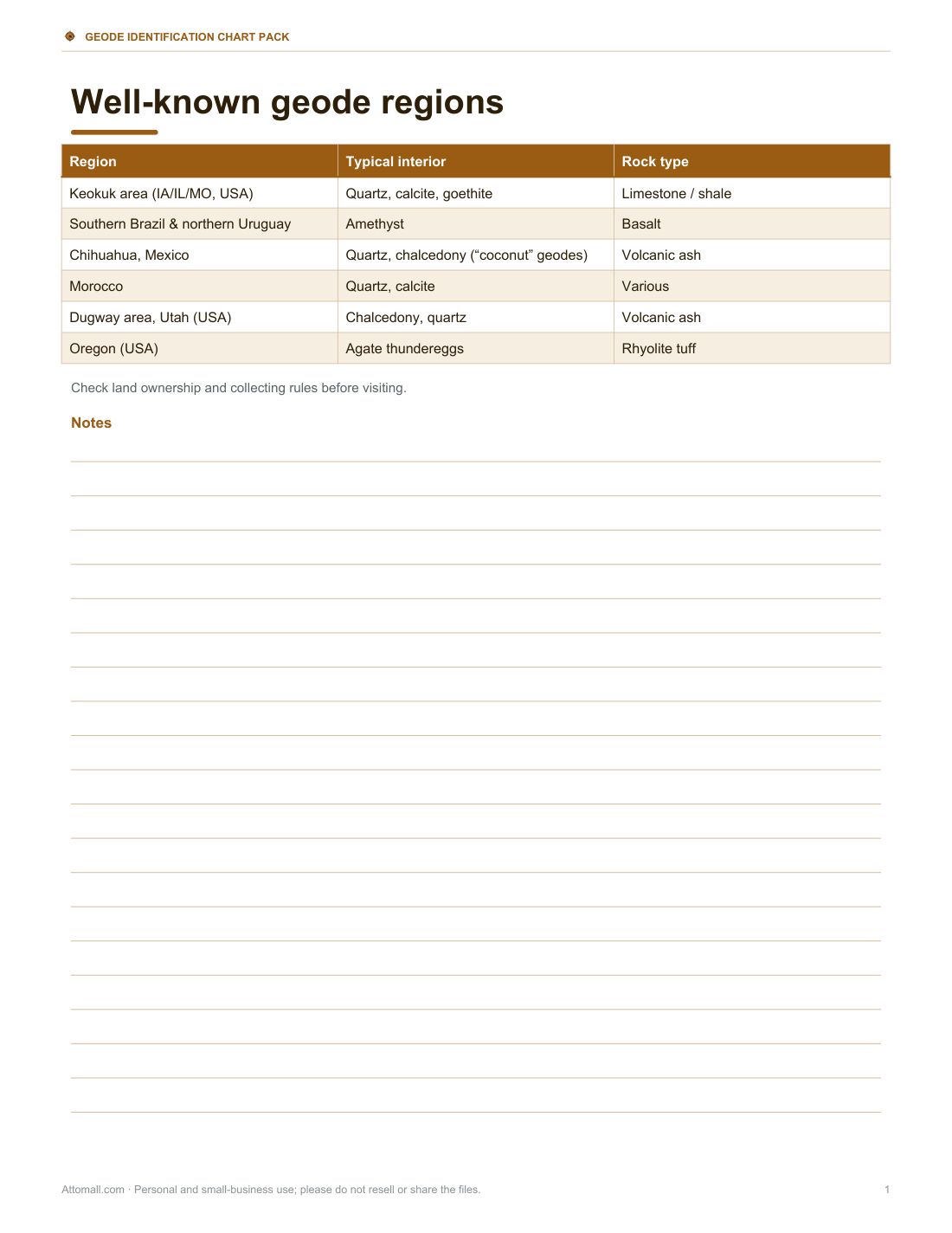 Preview of the first page of Famous localities