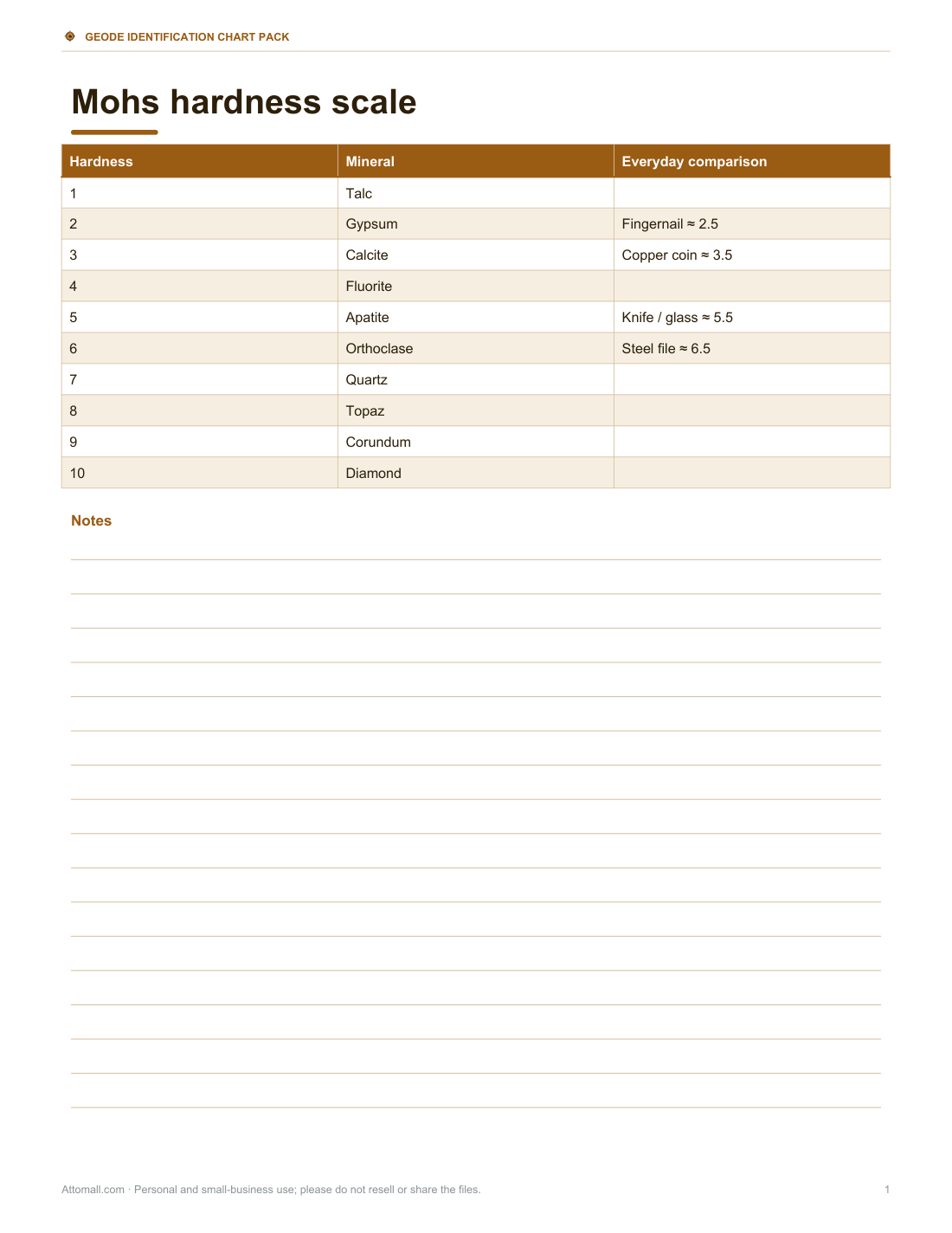 Preview of the first page of Mohs hardness card